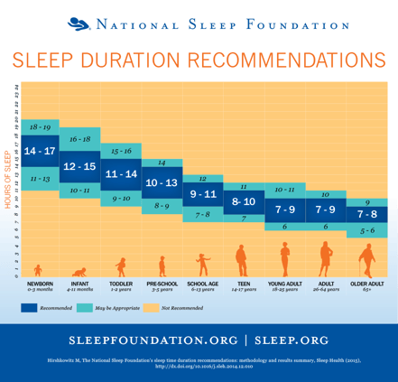 how_much_sleep_do_you_need.png