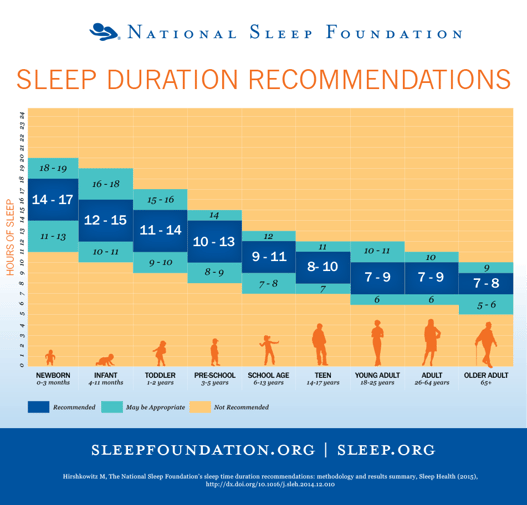 how_much_sleep_do_you_need.png