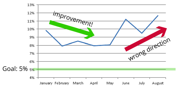 some_changes_to_no_shows-895537-edited.png
