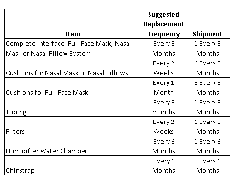 supply_replacement_schedule.png