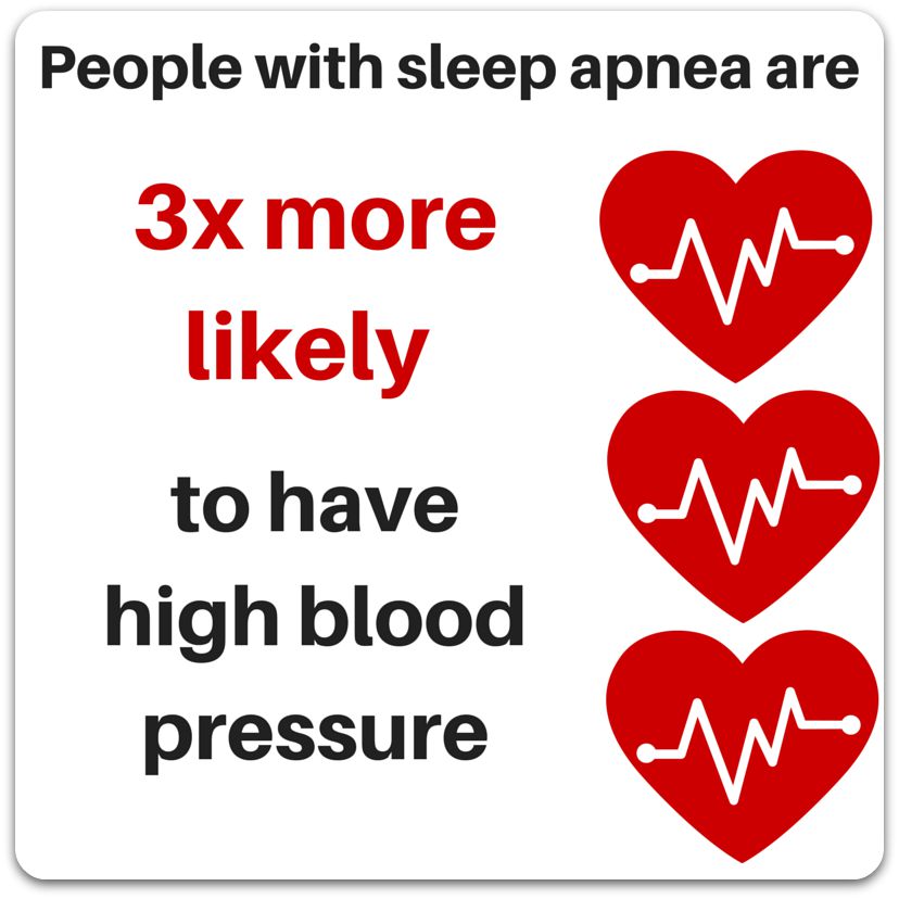 3x_more_likely_to_have_hypertension