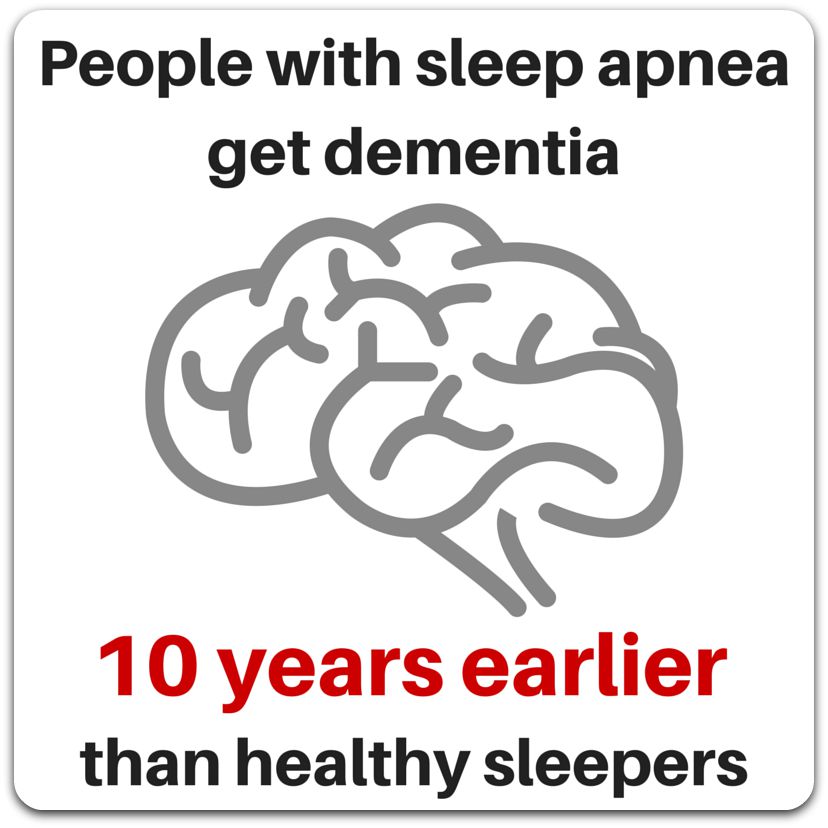 dementia_10_years_earlier